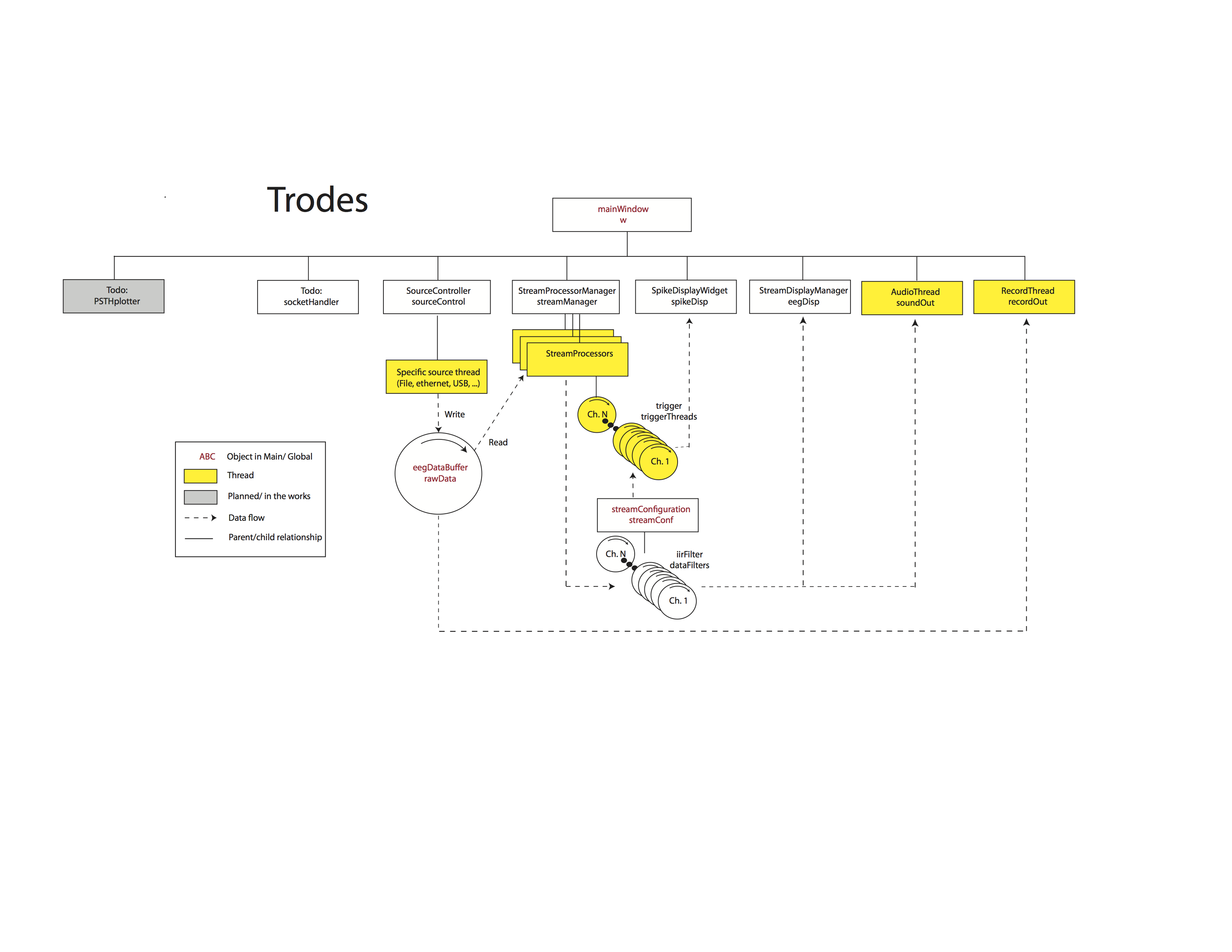 ../../../static/picture/1685924650-trodesDiagram.png